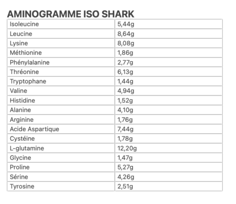 AMINOGRAMME ISO SHARK
